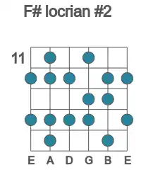 Guitar scale for F# locrian #2 in position 11